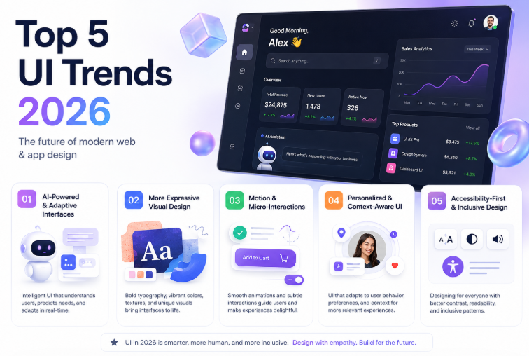 Top 5 UI Trends 2026